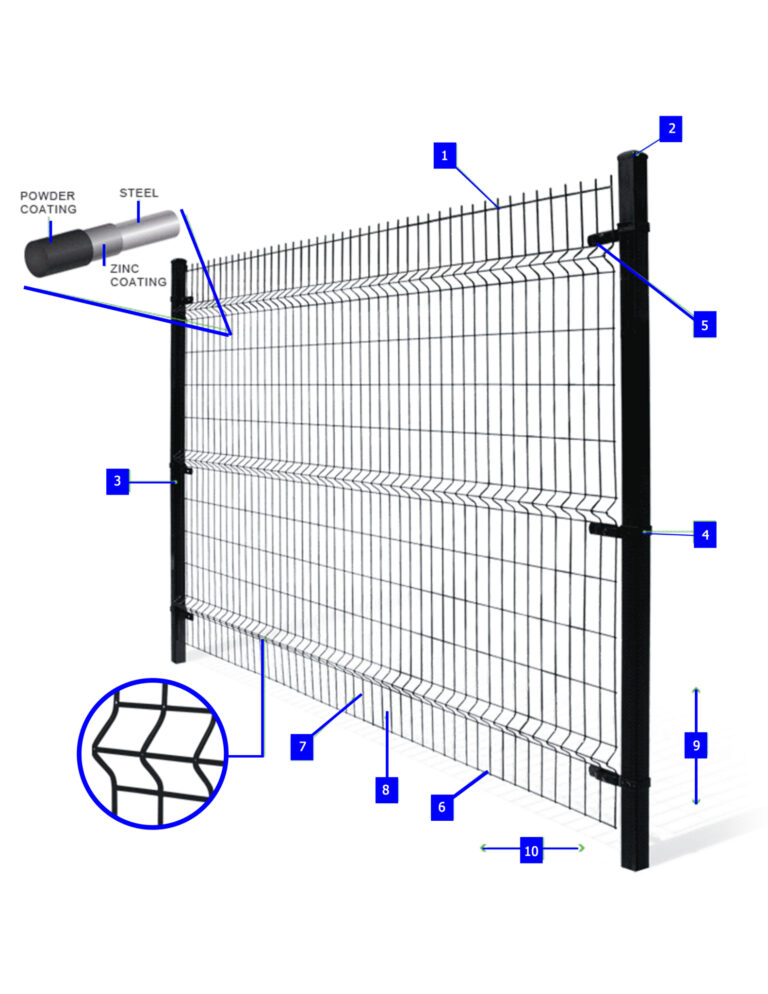 welded wire fence panels canada